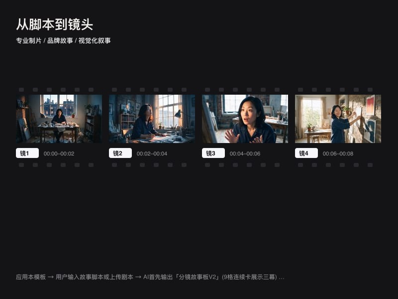 Storyboard · Script to Frames